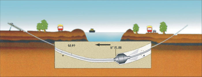 过路挖机吊车武汉pe管道穿越